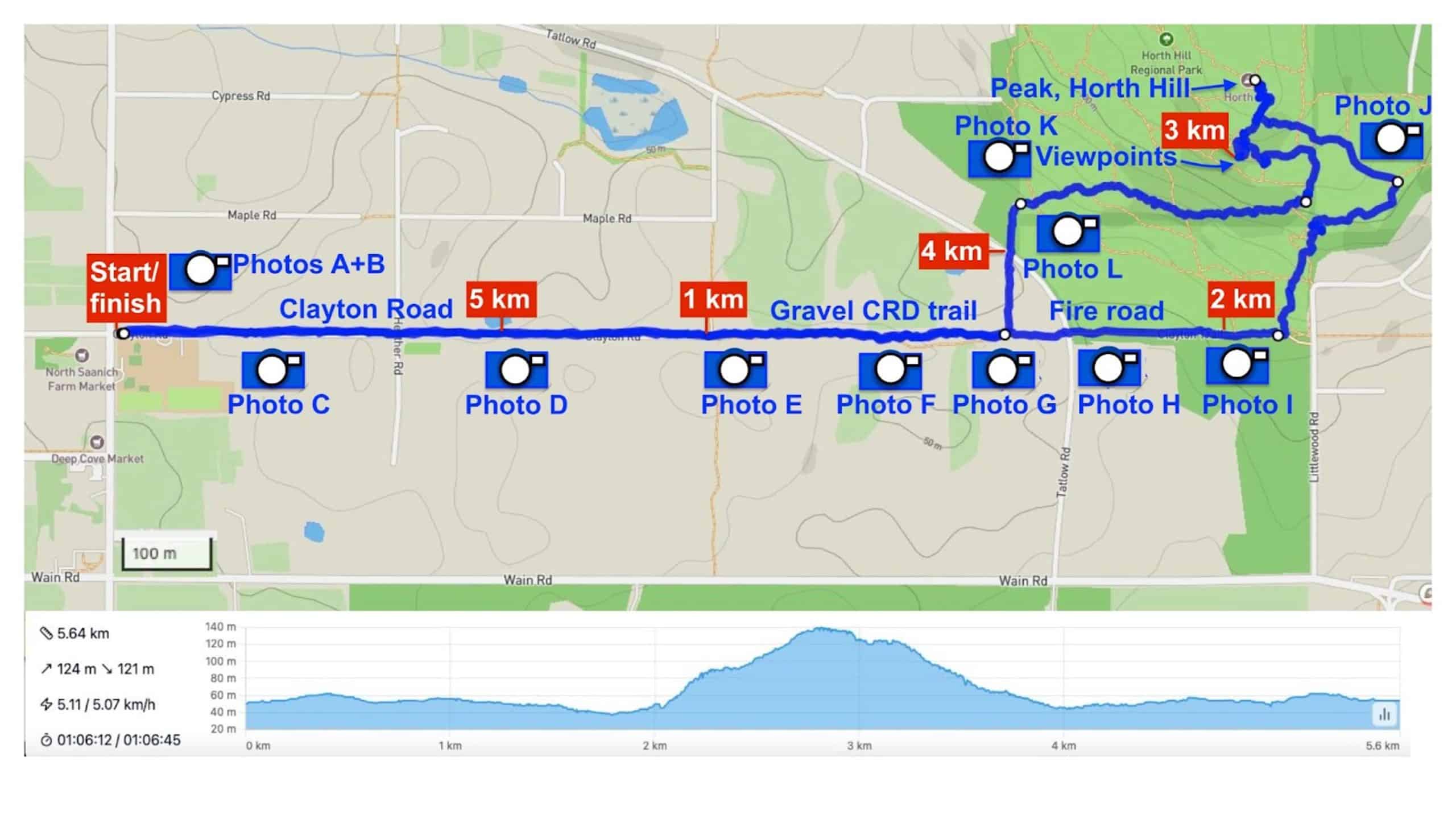 Map showing the route taken, starting from the corner of West Saanich Road and Clayton Road. The walker heads east along Clayton to Horth Hill Park, and back. 